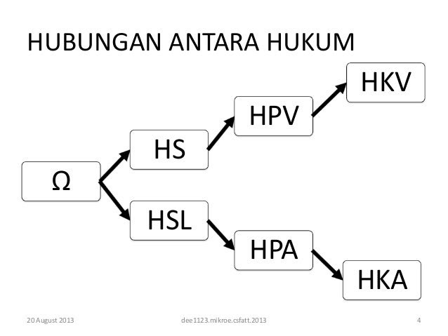 Soalan Fizik Litar Elektrik - Kecemasan k