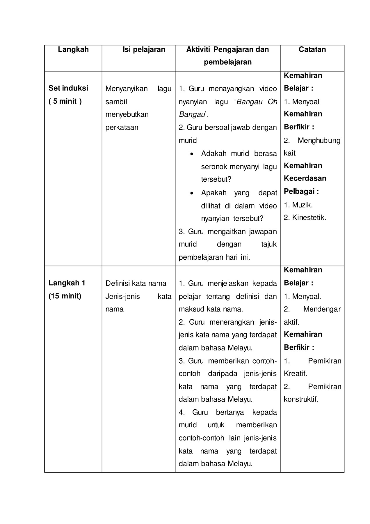 Kata nama amialah kata yang digunakan untuk menjelaskan nama* sesuatu yanghidup sepertiorang, haiwan , dan* sesuatu yangtidak contoh kata nama khas. Contoh Rph Kata Nama Flip Ebook Pages 1 4 Anyflip Anyflip