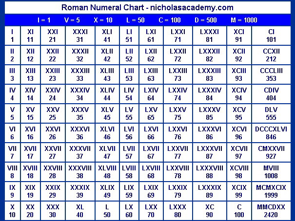 Roman numerals are a numeral system that originated in ancient rome and remained the usual way of writing numbers throughout europe well into the late middle ages.numbers in this system are represented by combinations of letters from the latin alphabet. Pantip Com S8662862 Super Bowl Xliv à¸—à¸³à¹„à¸¡à¸– à¸‡à¹ƒà¸Š à¹€à¸¥à¸‚à¹‚à¸£à¸¡ à¸™ à¸£ à¸à¸š à¸­à¹€à¸¡à¸£ à¸ à¸™à¸Ÿ à¸•à¸šà¸­à¸¥