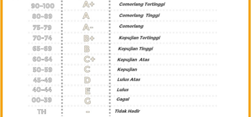 Soalan Dan Jawapan Novel Di Sebalik Dinara - J Kosong s