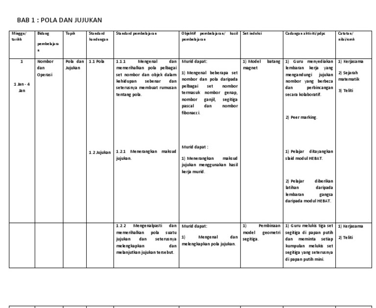 Soalan Matematik Mengikut Aras Taksonomi Bloom - Selangor q