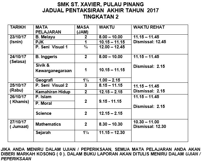 Soalan Geografi Spm 2019 - Kecemasan d