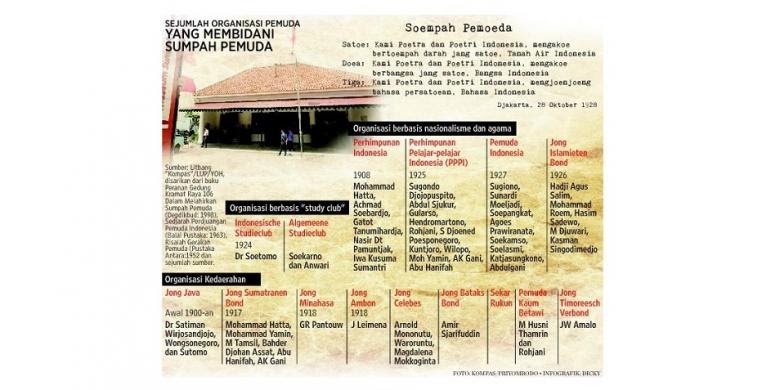 Blognya Pak Aries: Dibalik Peristiwa Sumpah Pemuda