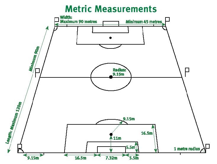 Gambar Lapangan Sepak Bola & Ukurannya - Blog Info Olahraga