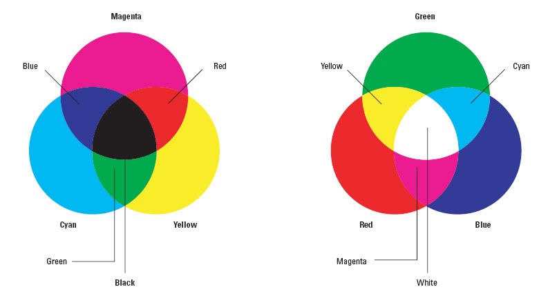 Dunia Kita Gabungan Warna 