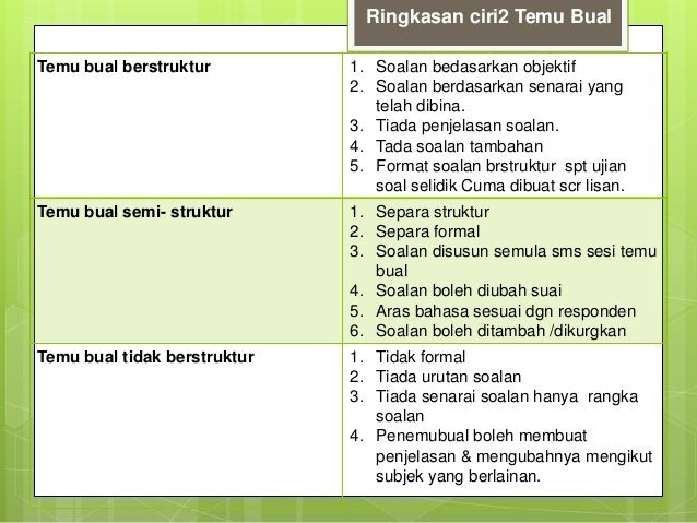 Contoh Soalan Temu Bual Masjid - Viral Blog i