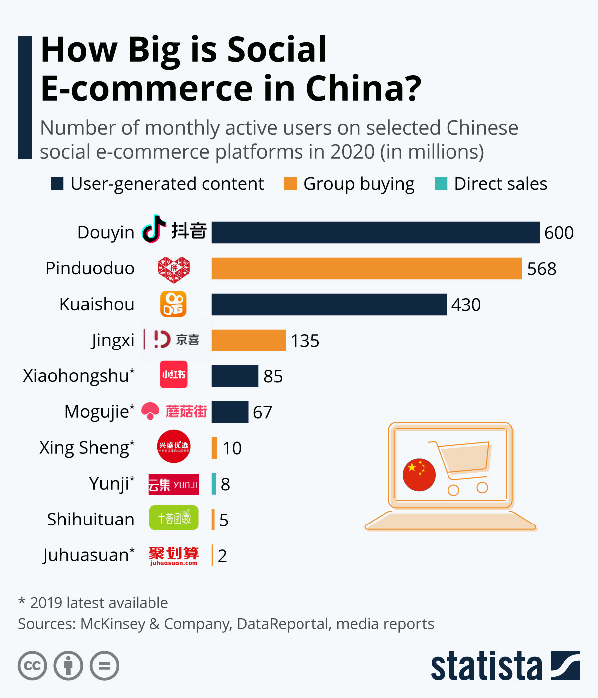 We did not find results for: Chart How Big Is Social E Commerce In China Statista