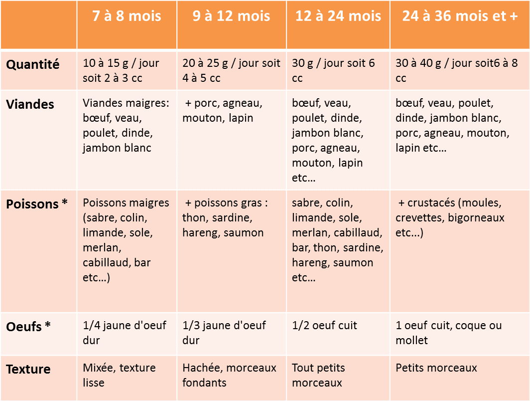 Collection Repas D Un Bebe De 6 Mois 2691 Repas D Un Bebe De 6 Mois Allaite Fonddecranlbf