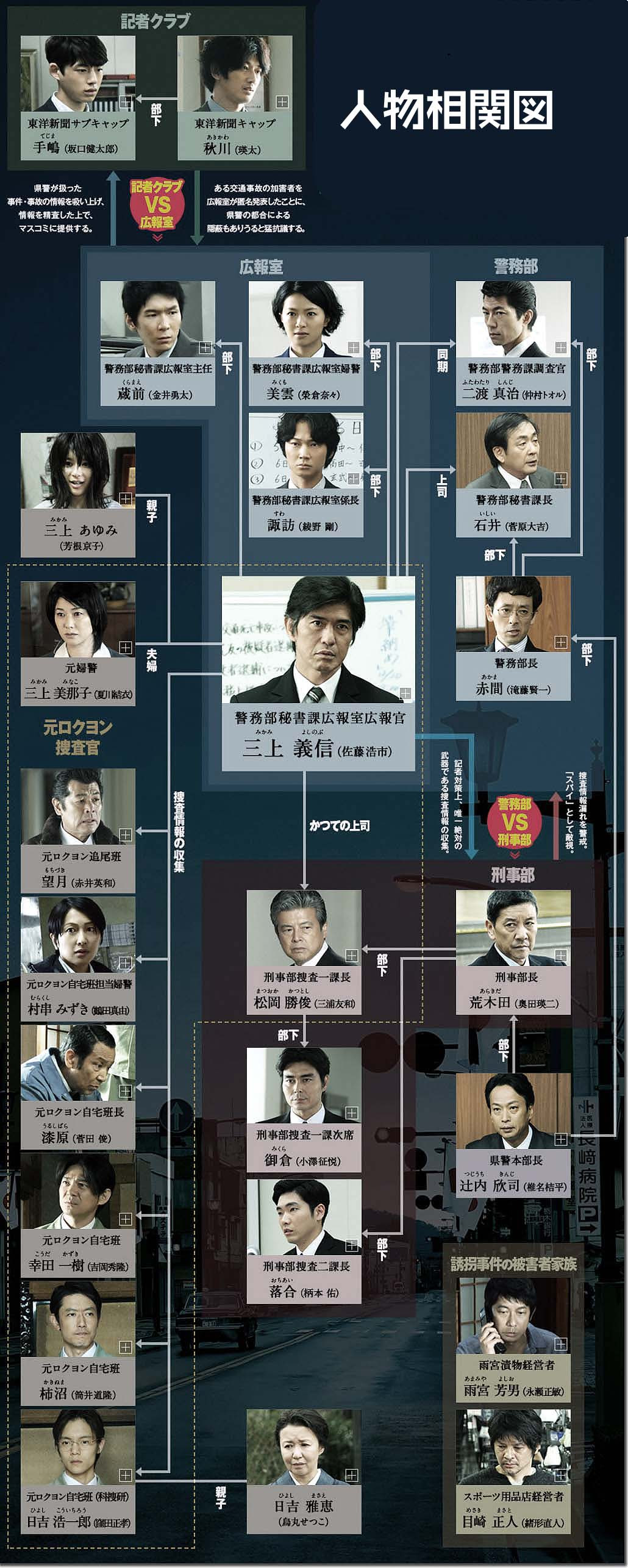 Les Plus Selectionnes 64 映画 あらすじ 64 映画 後編 あらすじ Hdのアニメ悲しい画像