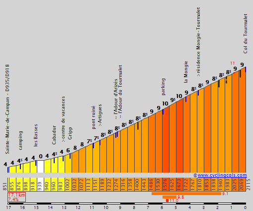 Residence mer & golf tourmalet, la mongie. Cyclingcols Col Du Tourmalet