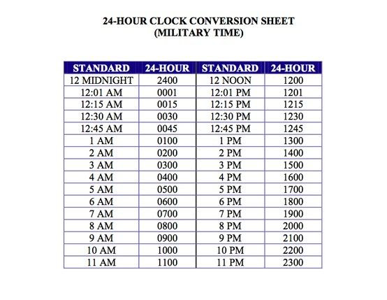 1:00 pm = 1300.) using this chart, convert minutes to fractions of one hundred. Importance Of Using The 24 Hour Clock And How To Convert Military Time To Standard Time Military Time Conversion