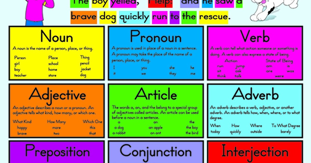 The grammar spot.: Basic grammar rules and parts of speech.