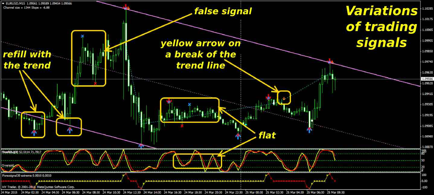 forex signal 30 extreme download