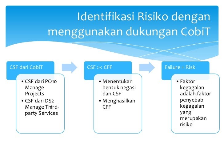 Contoh Faktor Identifikasi - Miharu Hime