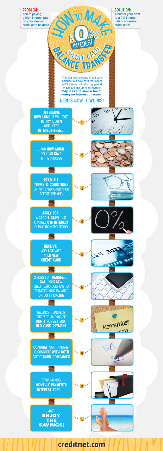 Clearing your debt over 18 months would be around £407 cheaper using the new 0% card than it would on the old card. Infographic How To Make A 0 Interest Credit Card Balance Transfer