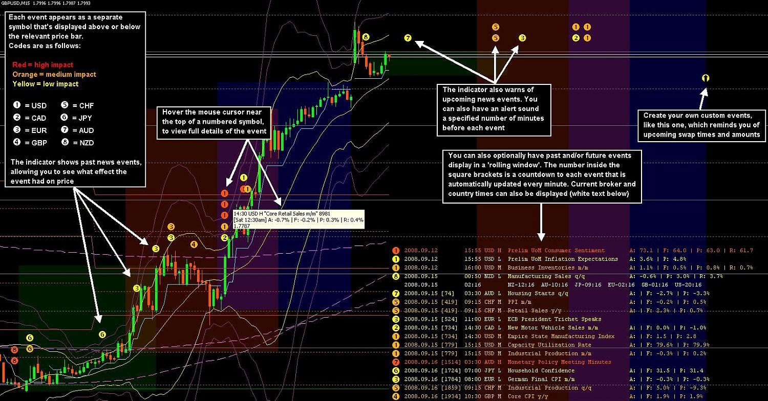 Forex Factory News Calendar Indicator | Forex Hamilton Ea