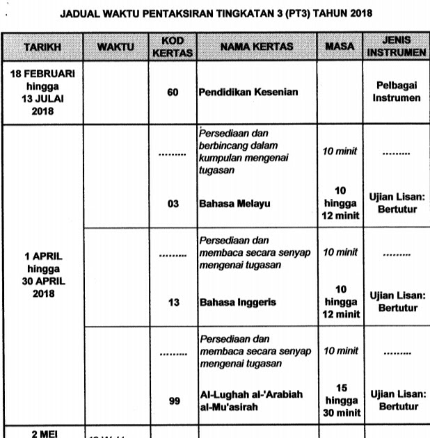 Download Soalan Trial Spm 2019 - Tersoal l