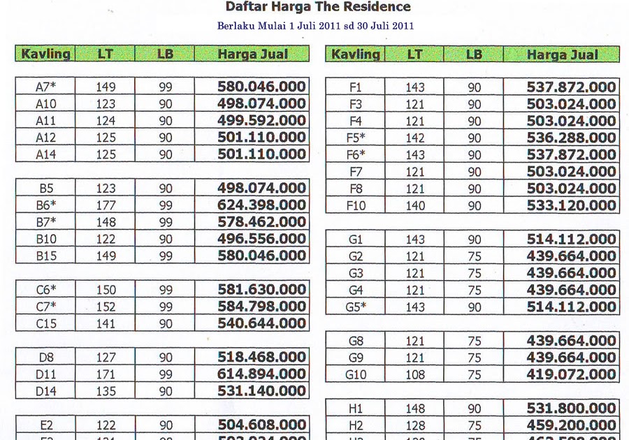  Harga  Keramik  Lantai Murah Yogyakarta  Harga  C