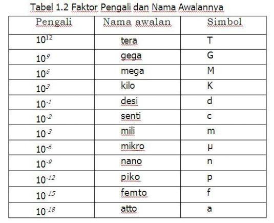 Contoh Besaran Turunan Rumus Dan Satuannya - Contoh Soal2