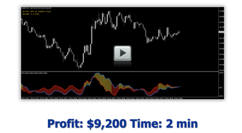 Click display images to see chart