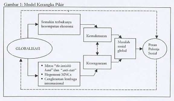 Contoh Globalisasi Sebagai Internasionalisasi - URasmi