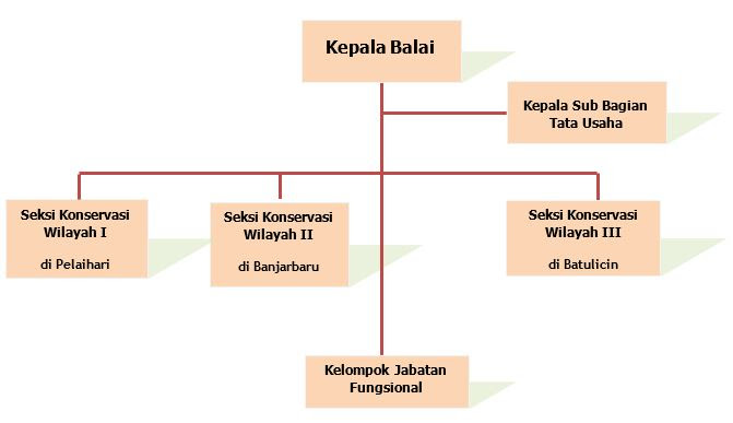 Nomor Hp Kalimantan - Nomor As Cantik Jual Aksesoris Hp ...