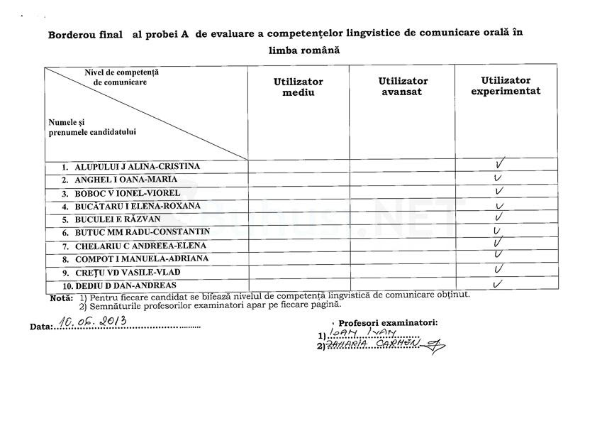 Rezultatele evaluarilor sunt utilizate pentru elaborarea planurilor individualizate de invatare ale elevilor si pentru preorientarea scolara catre un anumit tip de liceu. Proba A Evaluarea Competentelor Lingvistice De Comunicare Orala In Limba Romana 10 12 Iunie Buhusi Net