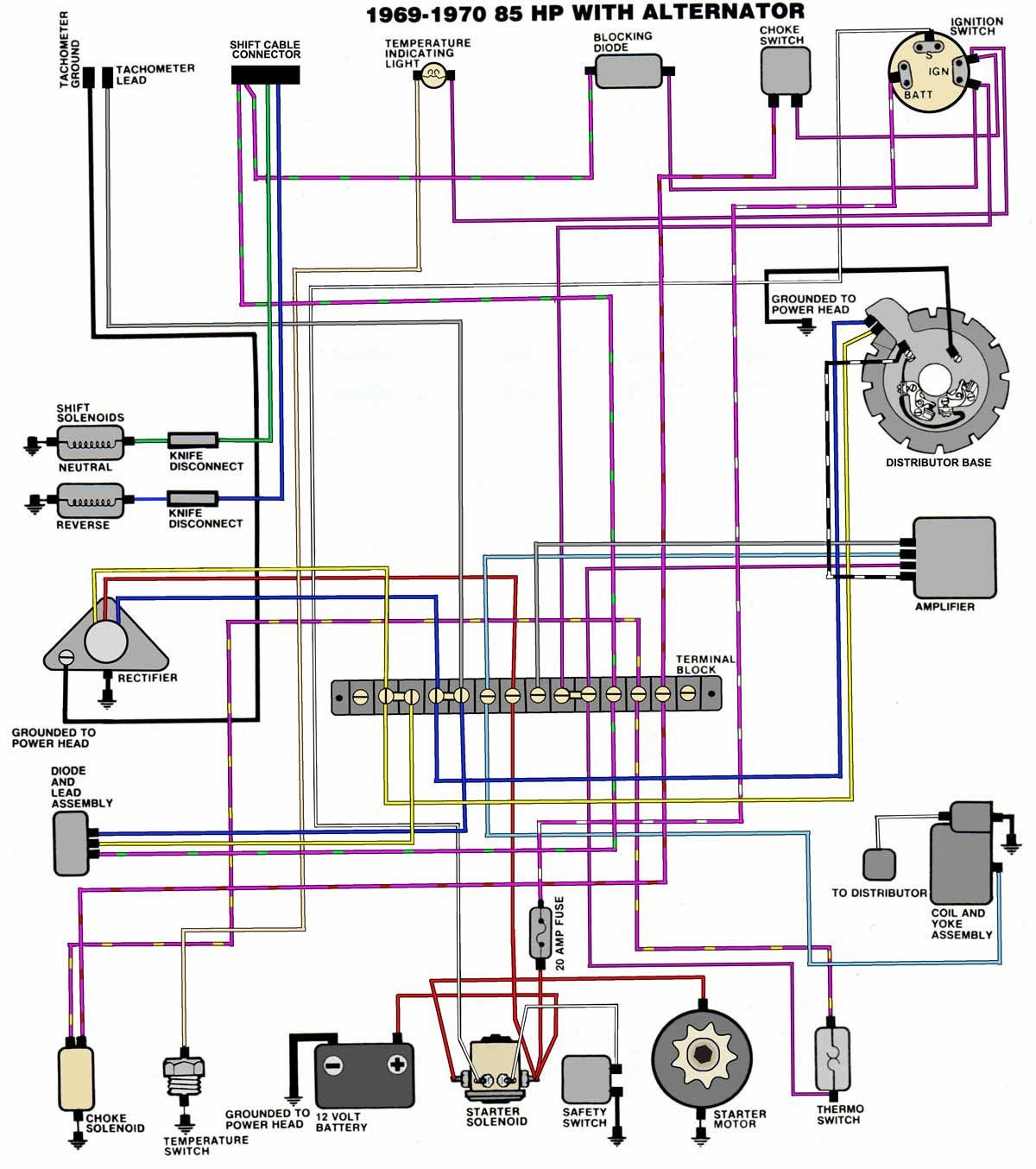 Diagram 25 Hp Johnson Outboard Motor Wiring Diagram Full Version Hd Quality Wiring Diagram Soadiagram Assimss It