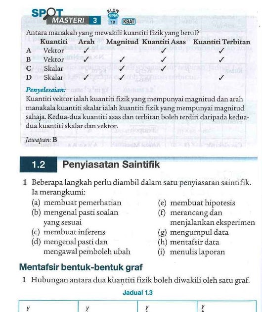 Berkadar Langsung In English