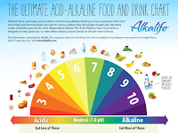 best alkaline diet for cancer patients