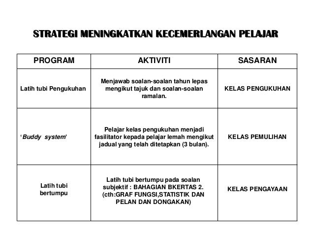 Soalan Spm Matematik Tambahan Fungsi - Malacca w