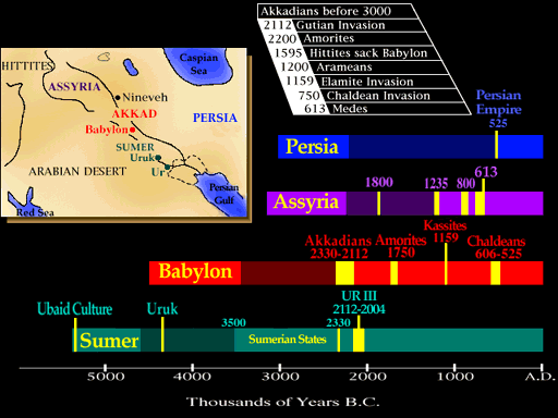 Image result for MAKE GIFS MOTION IMAGES OF MESOPOTAMIAN ANCIENT DEITIES