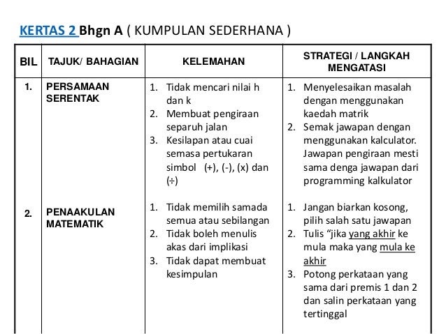 Contoh Soalan Graf Ogif - Klewer p