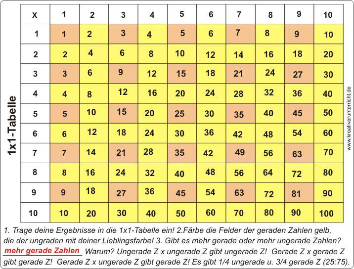 Und nicht vergessen dem deal zu folgen für die neuesten infos! 1x1 Tabelle Times Table Chart