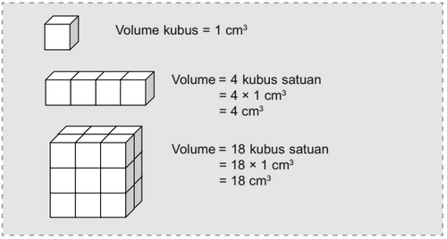  Gambar  10 Cara mencari volume  kubus jika diketahui luas 