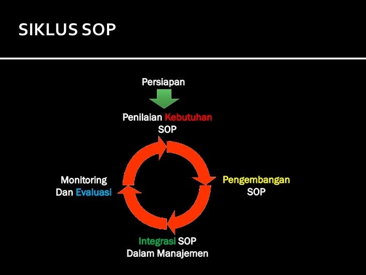 Contoh Identifikasi Kebutuhan - JobsDB