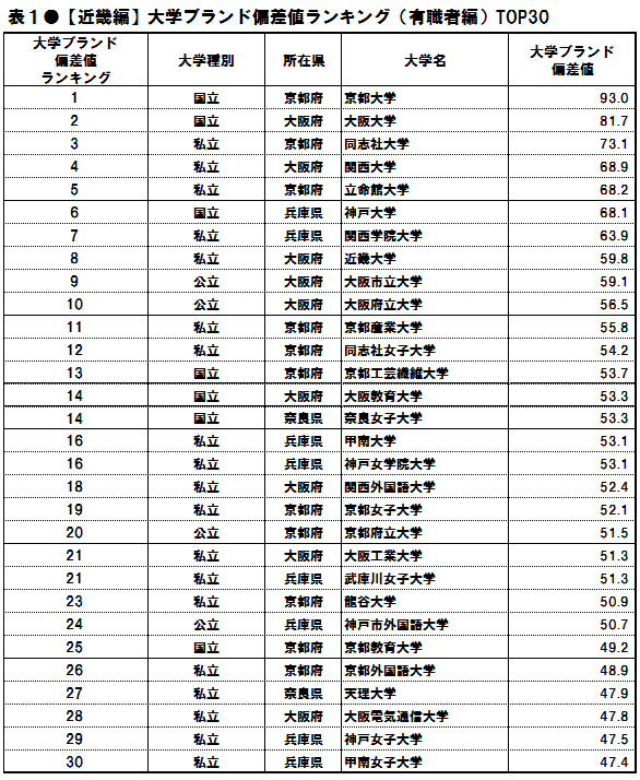ファッショントレンド 新鮮な東京 女子 大学 センター 利用 ボーダー