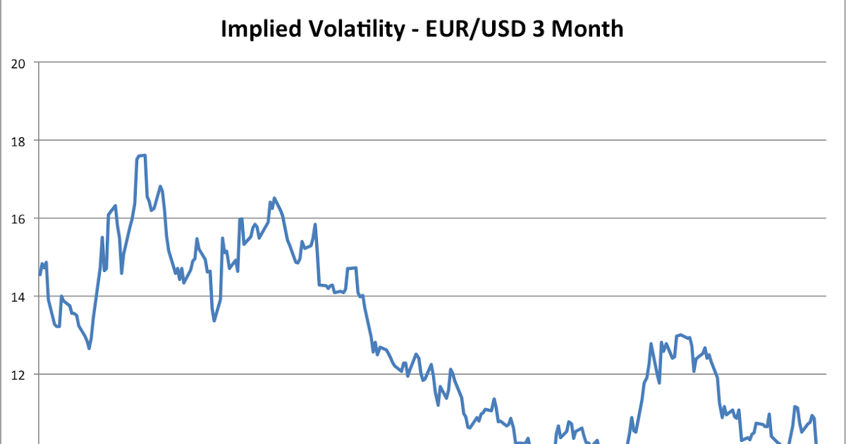moving average binary option volatility