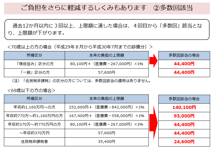 適切な ハイパー レスキュー 年収 画像ブログ