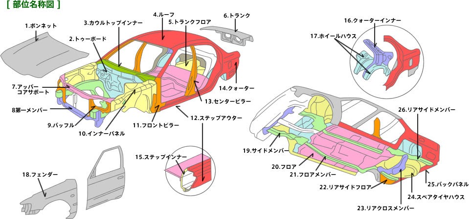 無料ダウンロード 車 部位 名称 軽自動車 車 部位 名称 軽自動車 Kabegamiqitasqxv