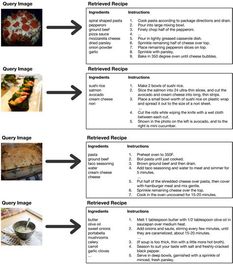 Food Recipe Dataset - Indonesian Food Recipes