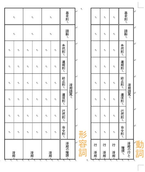 優れた 形容詞 活用 の 種類 壁紙 配布