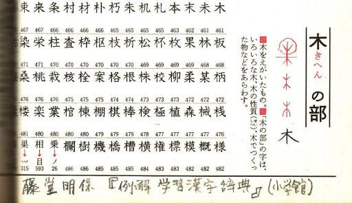 き へん 漢字 一覧