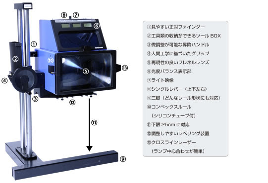 すべてのカタログ 愛されし者 ヘッド ライト テスター 使い方