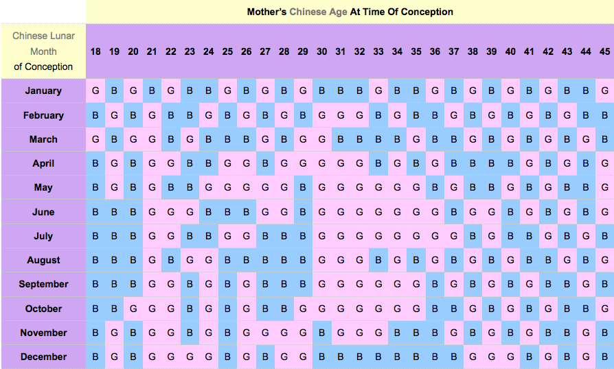 Chinese Calendar 2015 Gender Prediction - ovulation signs Chinese Calendar 2015 Gender Prediction - ovulation signs