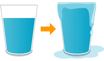 これまでで最高のコップ 水 あふれる イラスト ディズニー画像のすべて