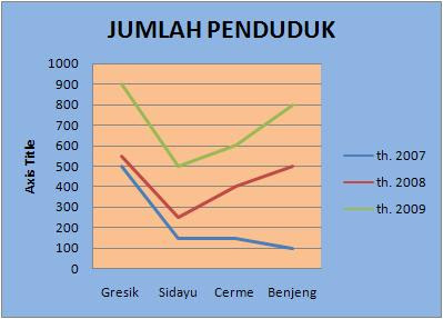  Diagram  Garis  dan Batang Guntara com