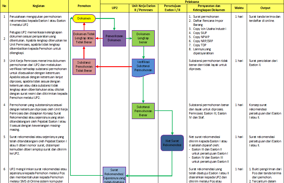 Contoh Jadwal Kerja Audit - Viral News Top