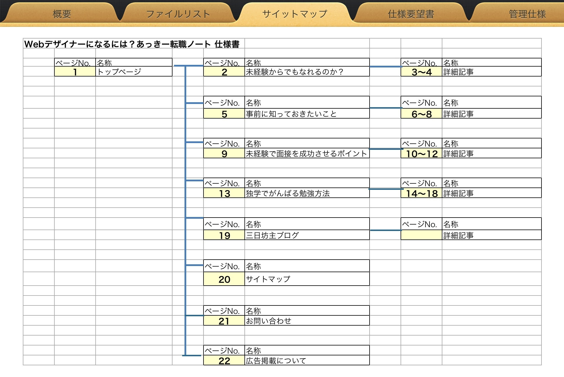 ディレクトリ 構成 図 Excel Moncannab