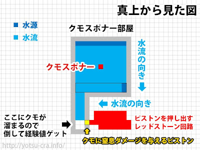 √99以上 マイクラ クモトラップ スポナーなし 174753-マイクラ クモトラップ スポナーなし